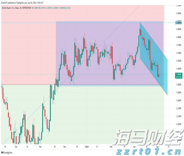 增值税法实施条例向社会公开征求意见，有哪些看点？