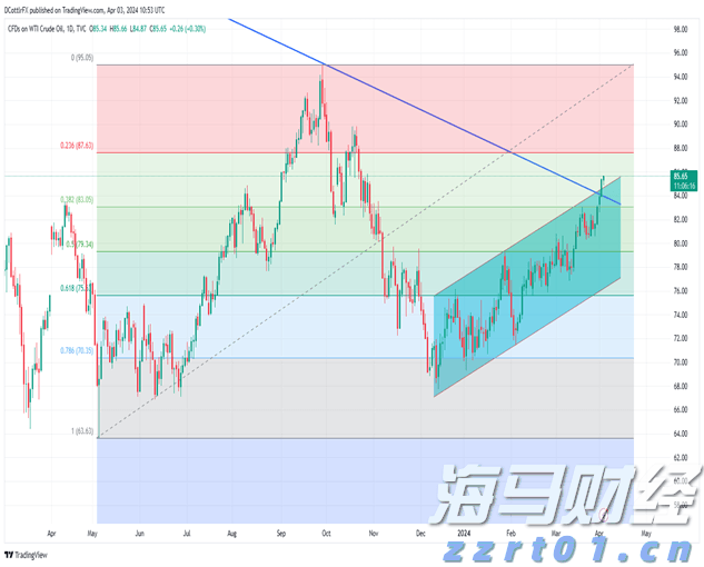 MSCI：追踪MSCI股票指数的全球ETF资产规模超2万亿美元