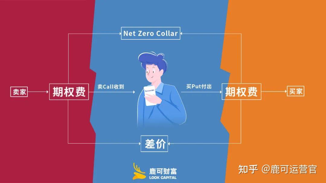 单笔存取超5万或无需再登记