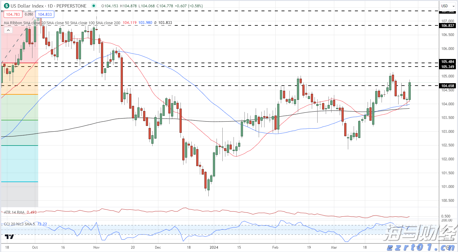 京东集团-SW(09618)二季度收入达3567亿元 同比增长22.4% 持续布局新增长领域