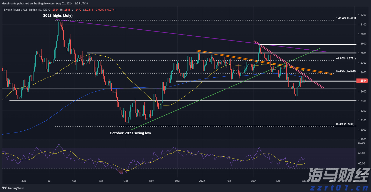 港股收盘(07.25) | 恒指下跌1.09% 结束五连涨 半导体股午后表现强劲 维立志博-B(09887)首挂飙升91%