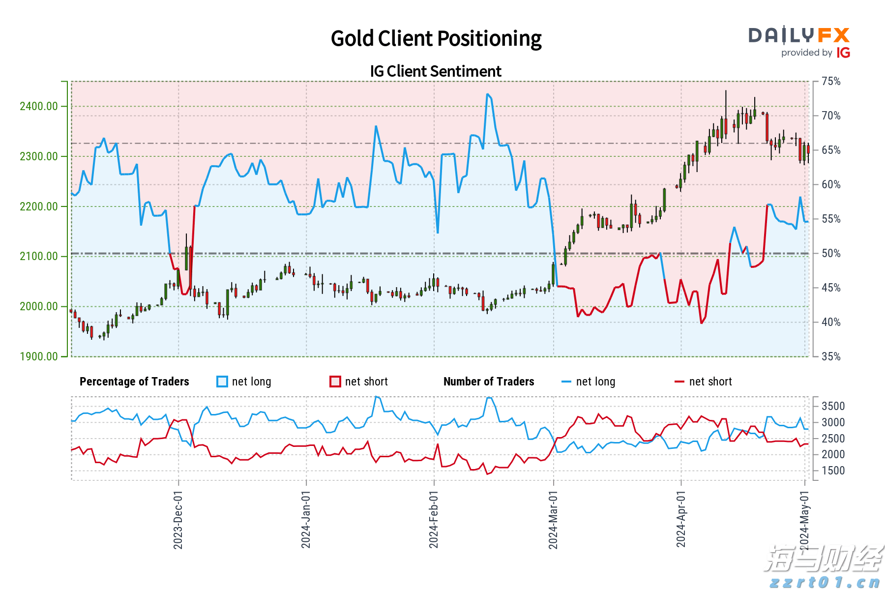 沪深股通升高三成,互联互通笃行不怠