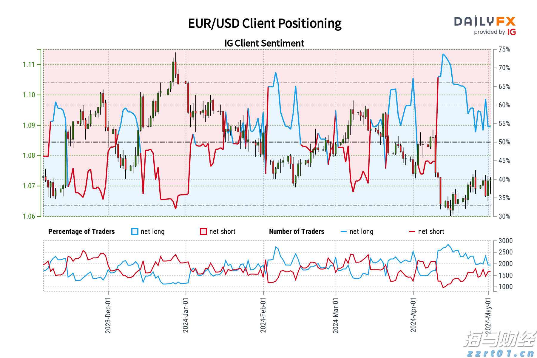 沪深股通升高三成,互联互通笃行不怠