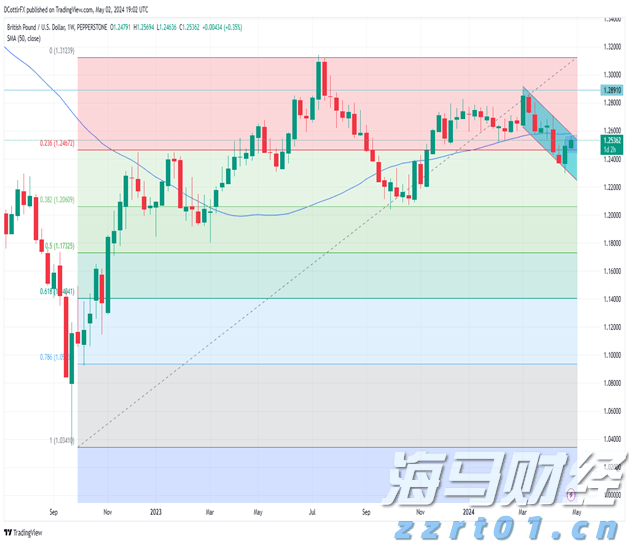 泰康人寿安徽分公司：5.15行动令：做自己的投资守护者