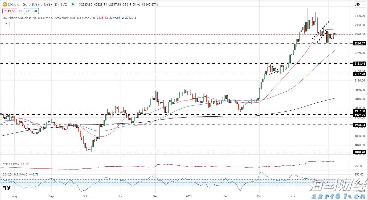 美股动态 | 苹果(AAPL.US)上涨2% 传iPhone17系列将涨价50美元