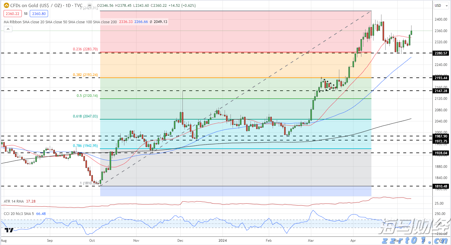 世界首例！广东医生将基因编辑猪肺移植到人体