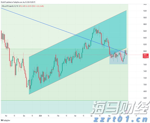 尽管Q2财报不及预期，华尔街仍对AMD(AMD.US)前景乐观
