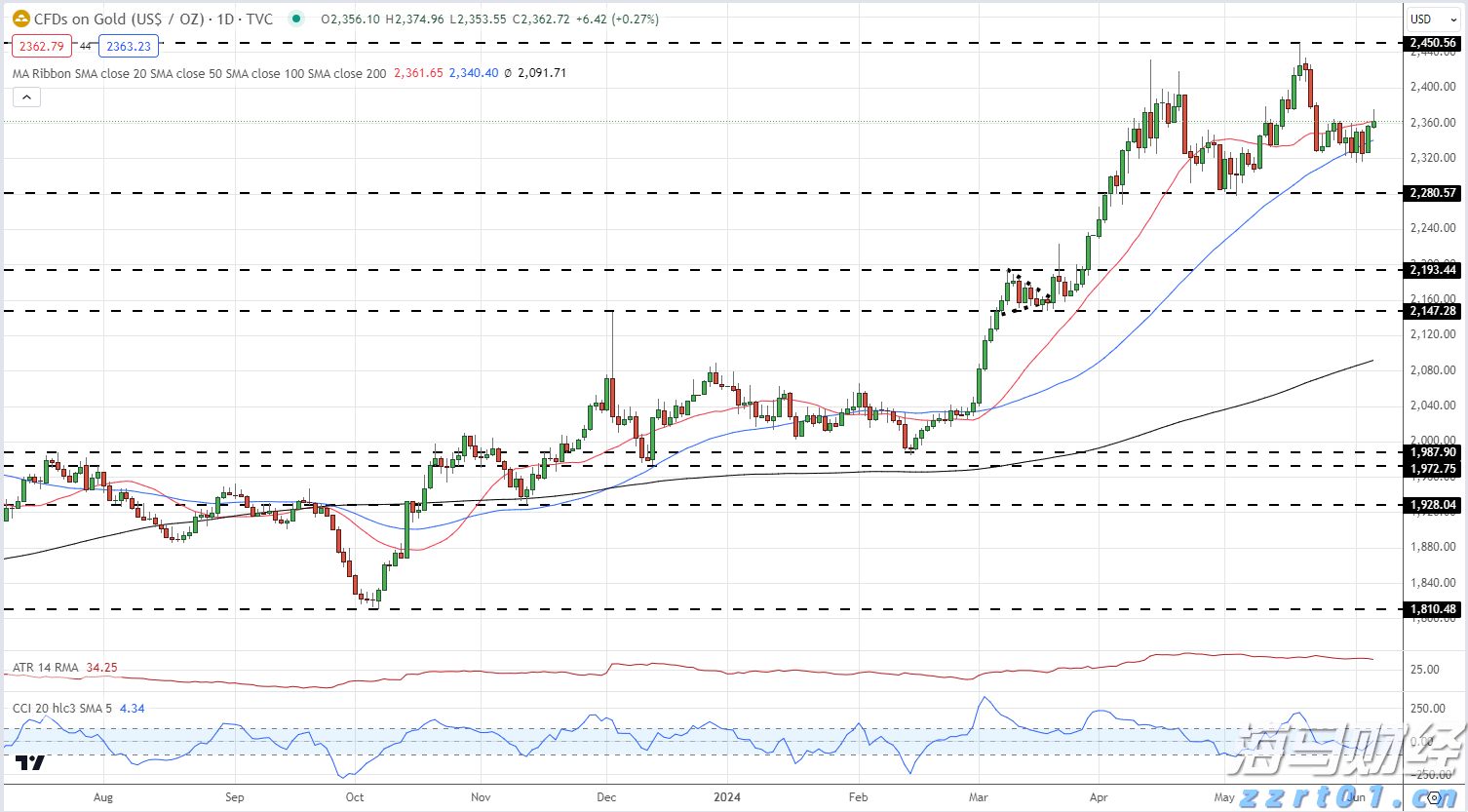 财报前瞻 | 亚马逊(AMZN.US)面临AWS挑战与贸易战的双重压力