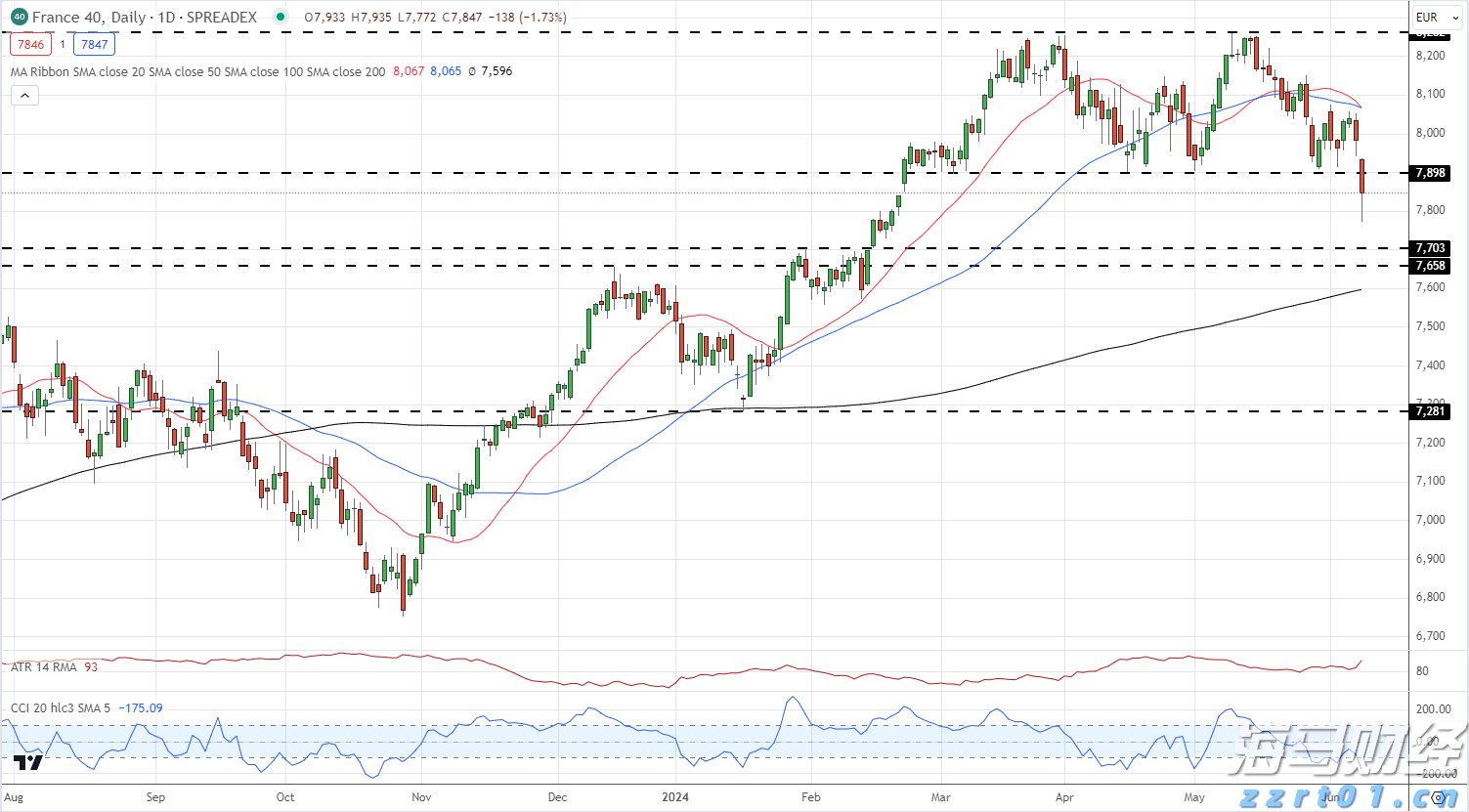 汽车销量疲软，特斯拉(TSLA.US)的未来是否依赖于AI梦？