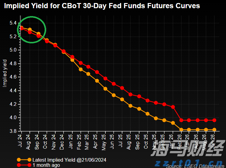 美股动态 | 富途控股(FUTU.US)上涨逾5% 与华夏基金香港达成Web3.0合作