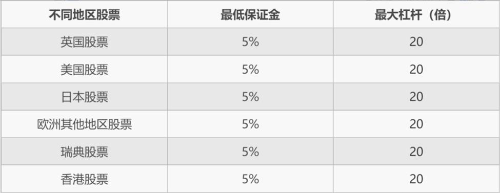 台积电(TSM.US)泄密案与半导体关税威胁，导致新兴市场股票下滑