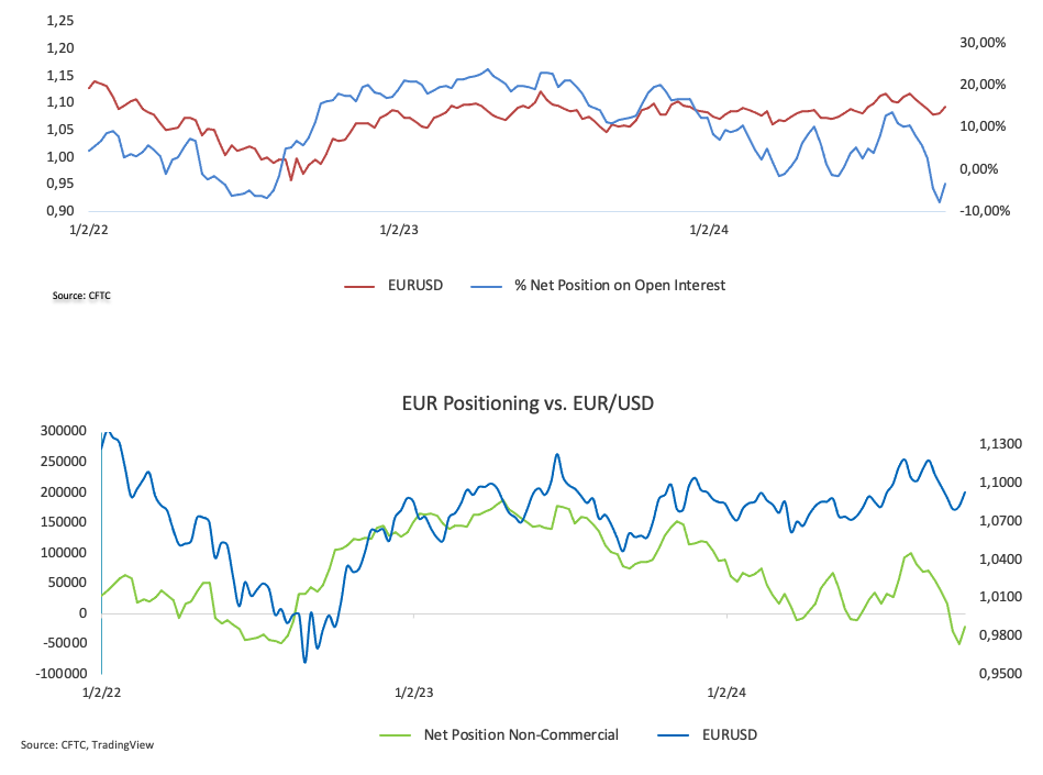 阿斯麦(ASML.US)在财报发布后回购近3000万美元股票