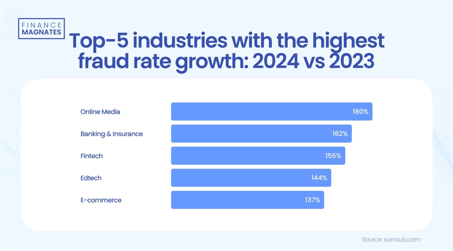 类似于互联网泡沫! 德意志银行指标显示美股过热