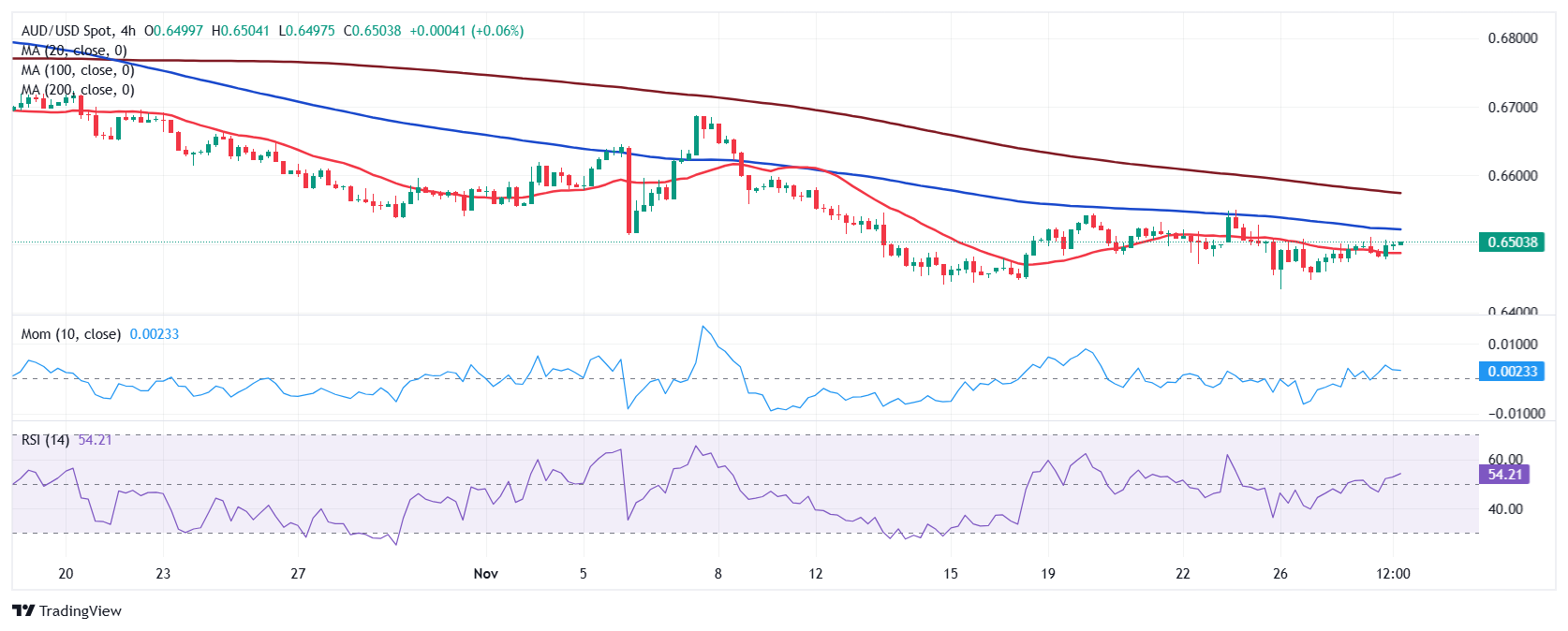 港股开盘 | 恒指高开0.87% 蔚来(09866)大涨近9%