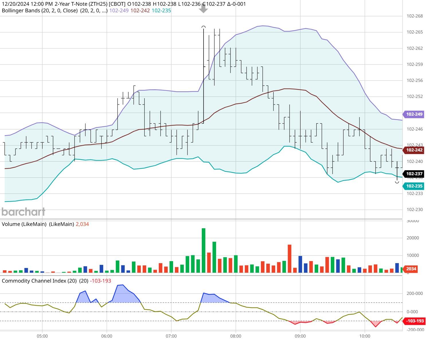 Meme热潮推动冷门医疗IT股飙升：Healthcare Triangle(HCTI.US)一日涨115% 交易量占全美15%